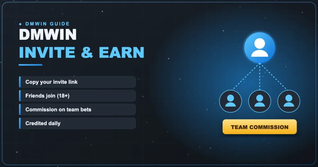 DmWin Invite